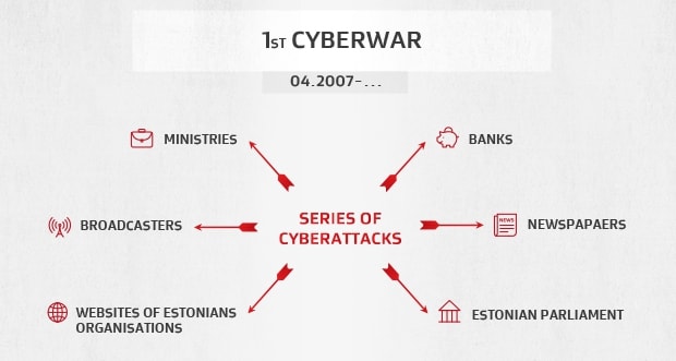The Estonian DDoS attacks of 2007