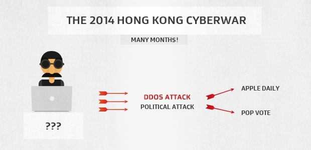 DDoS-Angriffe gegen die unabhängige Presse Hongkongs