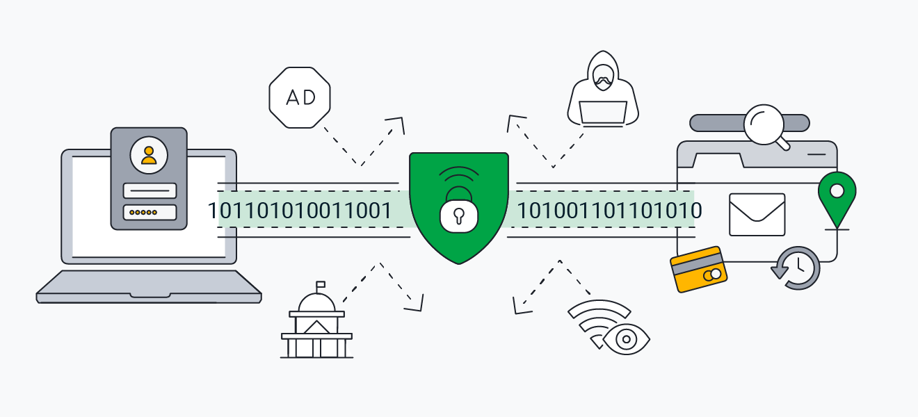 Desbloqueie sites com uma VPN, Tor ou Proxy