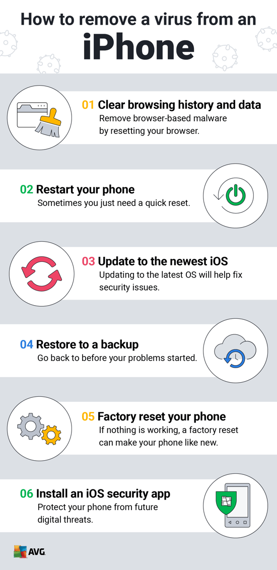 To remove a virus from an iPhone, follow these steps.
