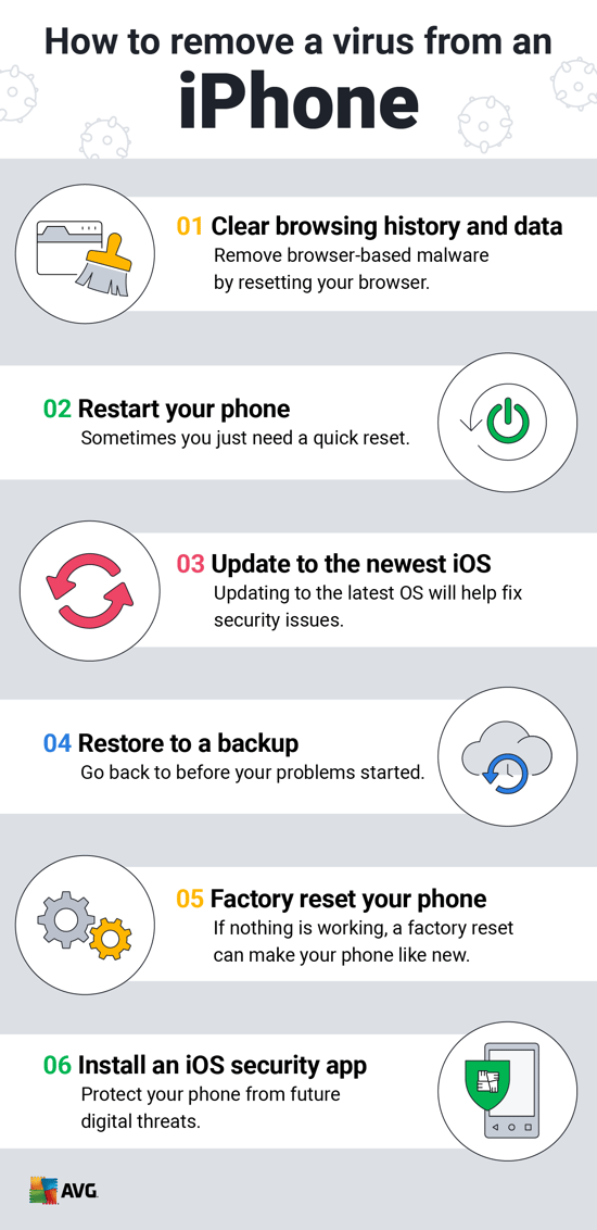 Can iPhones Get Viruses?, How to Get Rid of Them