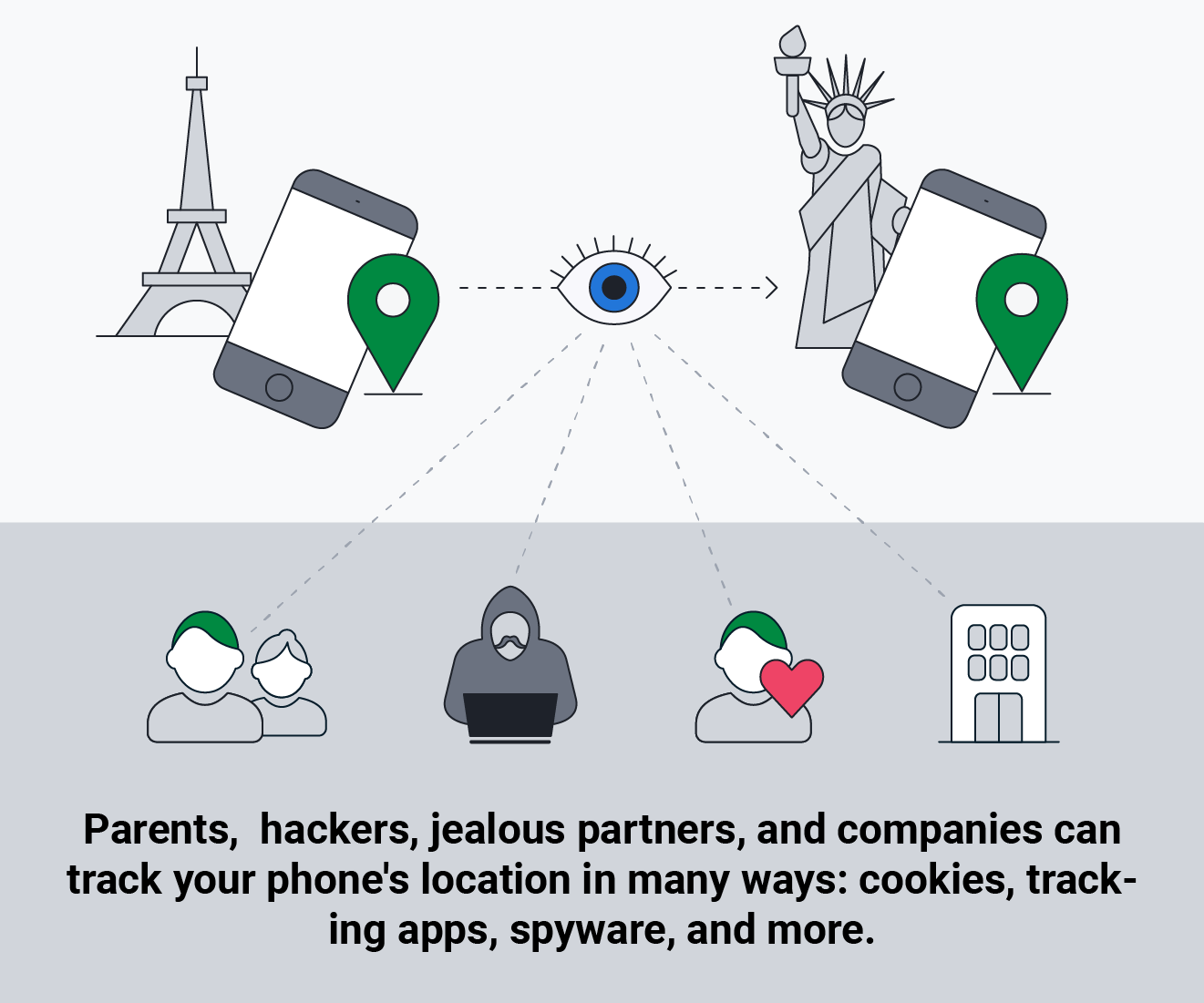 An illustration showing who can track your phone and how.