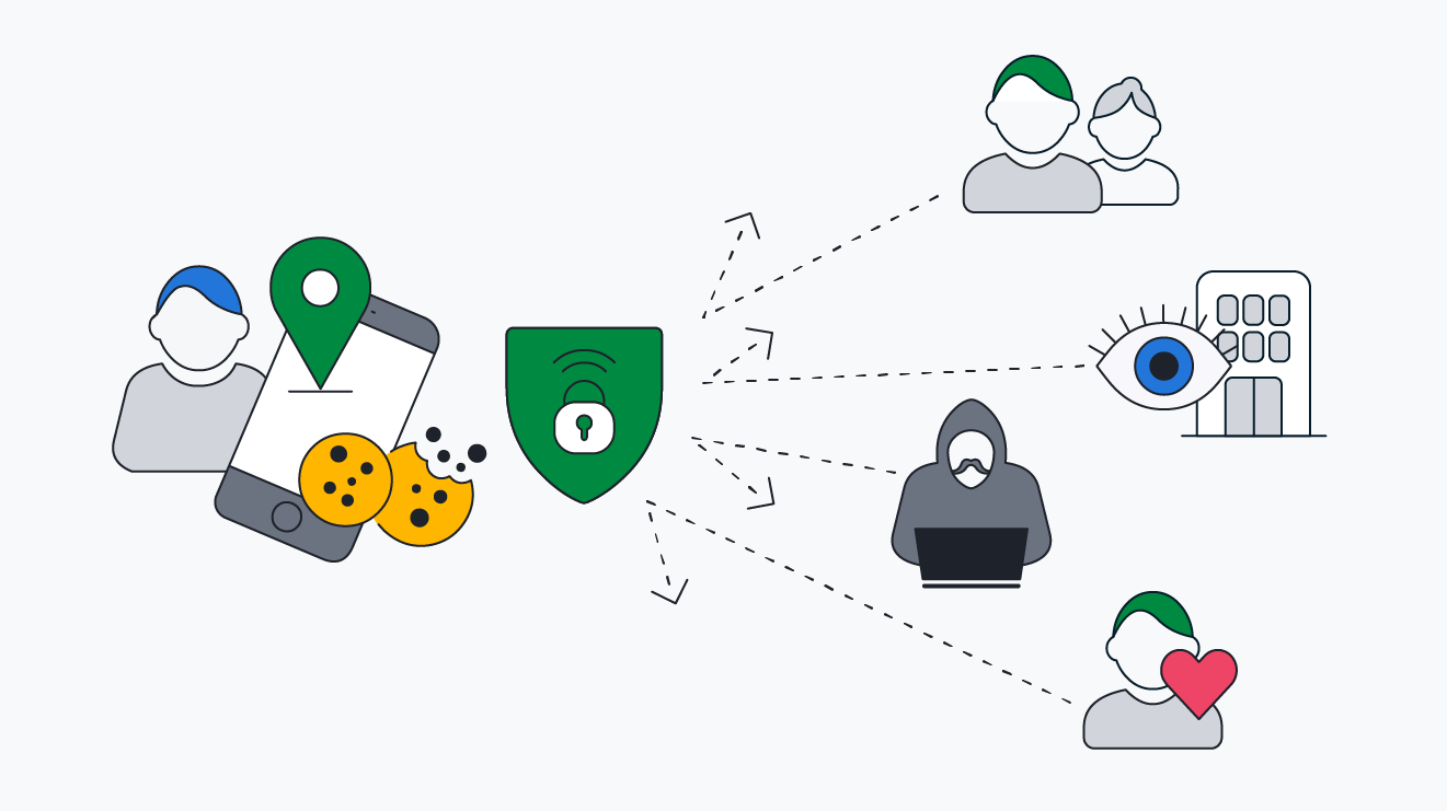 An illustration showing how VPNs help prevent phone tracking by trackers, ISP, and hackers.